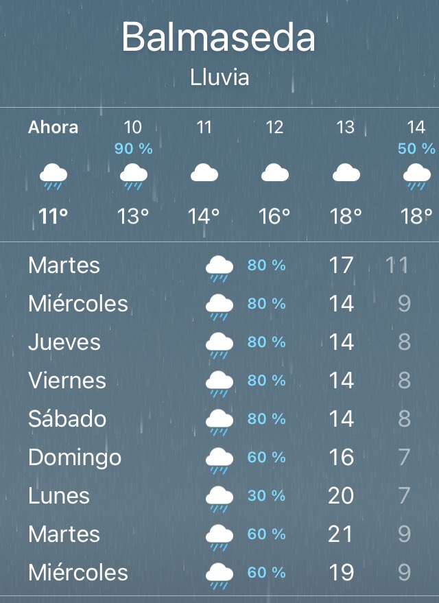 HdAnchiano's tweet photo. ¿De dónde saca uno las ganas para afrontar la próxima semana y media? #TearsFalling https://t.co/uo6qhp7TPy