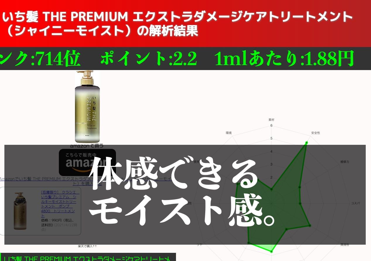 公式 シャンプー解析ドットコム プレミアムなモイスト感 新着 いち髪 The Premium エクストラダメージケアトリートメント シャイニーモイスト の解析結果 シャンプー解析ドットコム T Co Naff7vudhs T Co Ssyccvfxzq Twitter