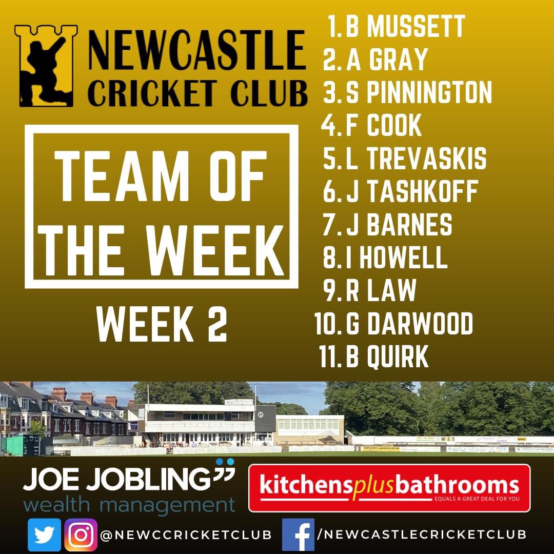 Newcastlecricketclub There Were Wins For The 1s 3s And The Academy Side This Weekend And Here S The Combined Team Of The Week Alex Gray Scored Another 100 To Keep His