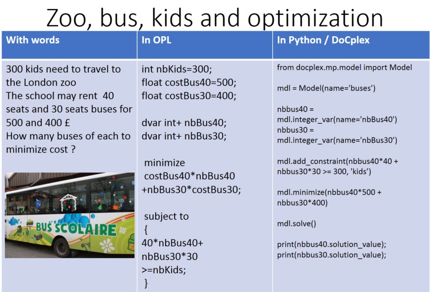 Very #simple #CPLEX #count decision #variable unique values #OPL github.com/AlexFleischerP… and #CPOptimizer github.com/AlexFleischerP… #python #docplex github.com/AlexFleischerP… github.com/AlexFleischerP… #ORMS @informs <a href="/IBMData/">IBM Data, AI & Automation</a> @EUROonline_News <a href="/TheORSociety/">The OR Society</a> <a href="/or_exchange/">OR Exchange</a>