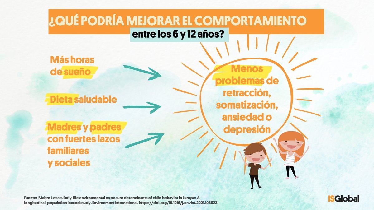 🤰La exposición de una mujer #embarazada a:

🚬 El humo del tabaco
🚗 La contaminación del tráfico rodado

puede influir en los trastornos de conducta de su hijo o hija en la infancia🧒.

Lo concluye un nuevo estudio liderado por #ISGlobal junto <a href="/IISPereVirgili/">Institute of Health Research Pere Virgili (IISPV)</a> (👇)

#Exposoma