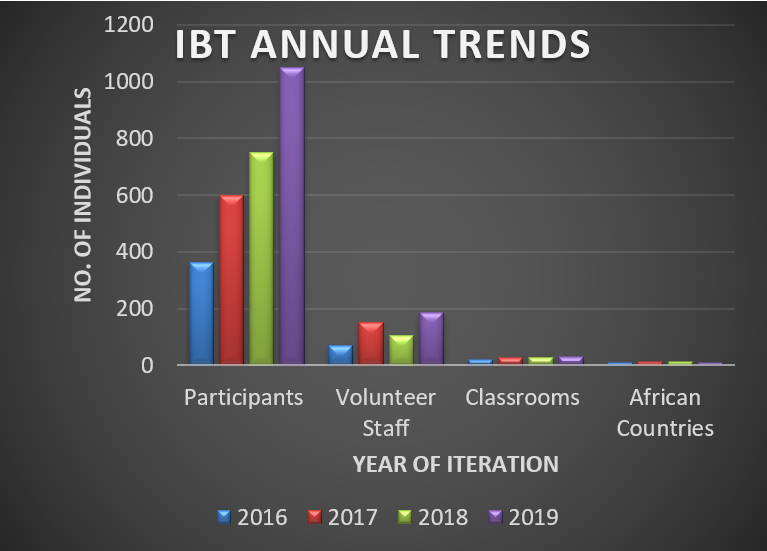 H3ABioNet (@h3abionet) on Twitter photo IBT_2021 Classroom Host Applications are open till the 11th of May 2021. Introduction to Bioinformatics is our flagship course <a href="/h3abionet/">H3ABioNet</a> run by @RasVerena, <a href="/ChatWithChauke/">Paballo Chauke</a>, <a href="/Nicky_Mulder/">Nicky Mulder</a>, <a href="/shaun_aron/">Shaun Aron</a> & Sumir Panji with multiple trainers. More: tinyurl.com/rhcd5r6e #IBT2021 IBT_2021 Classroom Host Applications are open till the 11th of May 2021. Introduction to Bioinformatics is our flagship course <a href="/h3abionet/">H3ABioNet</a> run by @RasVerena, <a href="/ChatWithChauke/">Paballo Chauke</a>, <a href="/Nicky_Mulder/">Nicky Mulder</a>, <a href="/shaun_aron/">Shaun Aron</a> & Sumir Panji with multiple trainers. More: tinyurl.com/rhcd5r6e #IBT2021