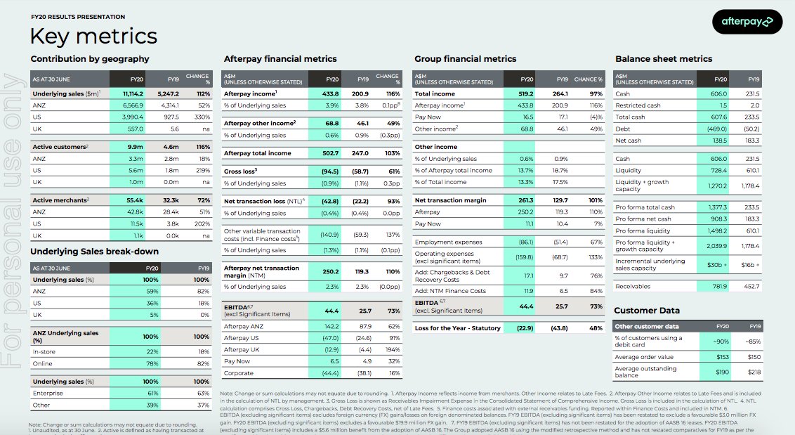 Risks -  $PTON revenue concentration risk Lots of competitions in the BNPL space...seems like  $AFRM is moving slower than  $AFTPY as  $AFTPY is currently having over 10k merchants compared to 7k merchants of  $AFRM... $AFRM GTM strategy seems slow...can someone please explain why?