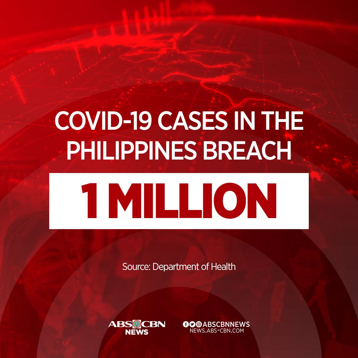 ABSCBN News on Twitter "1 MILLION RECORDED COVID19 CASES Coronavirus