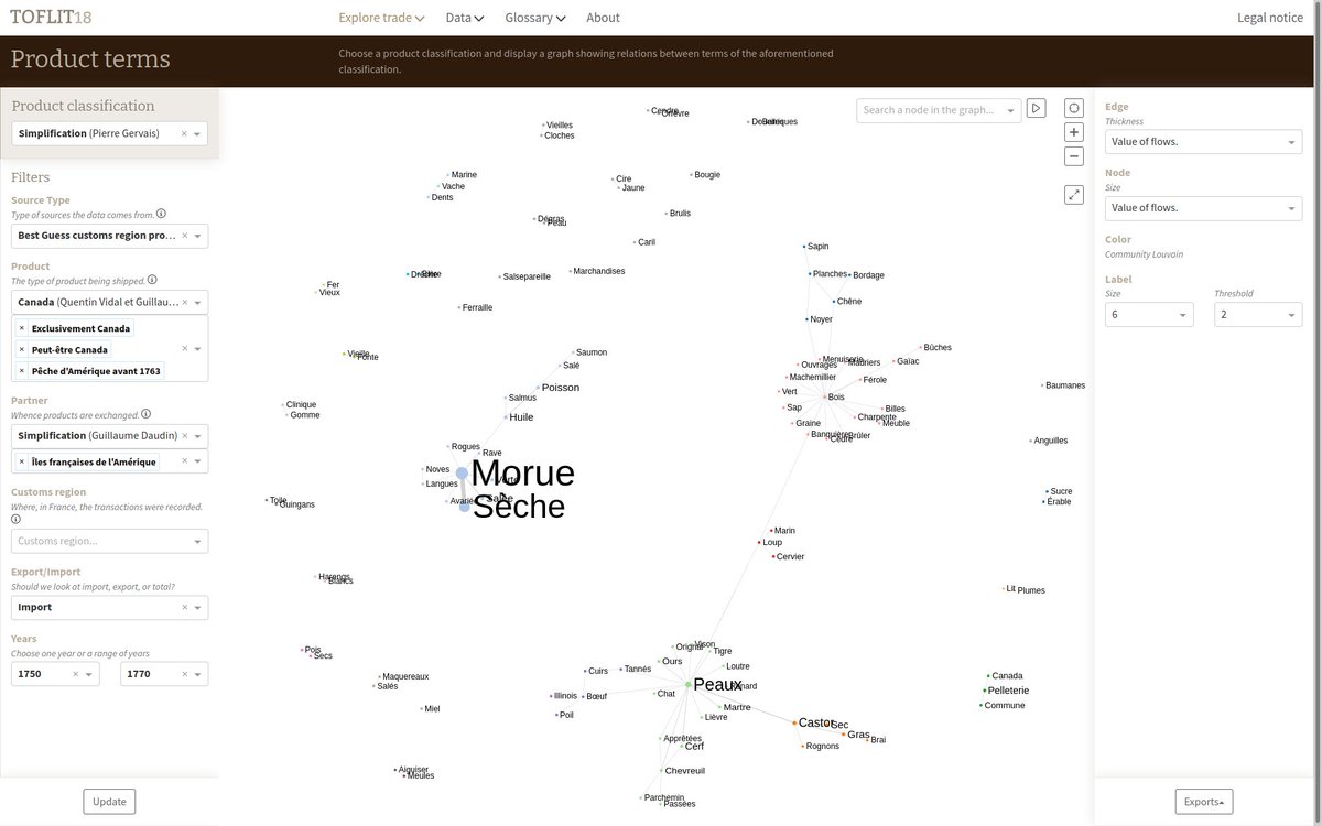 @paulanomalie@piaille.fr (@paulanomalie) on Twitter photo L’exploration visuelle comme instrument de recherche en histoire économique et sociale.
📅 mercredi 5 mai à 19h <a href="/NantesDataviz/">Nantes Dataviz</a>
👉 meetup.com/fr-FR/DataViz-…
Comment des #dataviz interactives permettent de mener une enquête dans la complexité des statistiques historiques ?
1/3 L’exploration visuelle comme instrument de recherche en histoire économique et sociale.
📅 mercredi 5 mai à 19h <a href="/NantesDataviz/">Nantes Dataviz</a>
👉 meetup.com/fr-FR/DataViz-…
Comment des #dataviz interactives permettent de mener une enquête dans la complexité des statistiques historiques ?
1/3