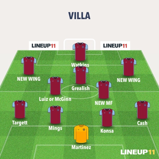 Realistically, this is our ideal XI next year (yes I know everyone will say they want a million more players).Beyond that, another striker & cover for Targett should be on the list.  #avfc