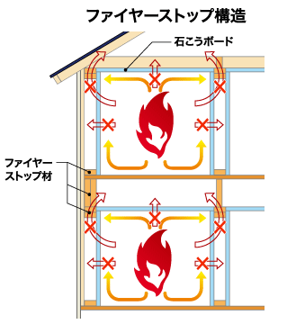 2×4（ツバイフォ）の防火