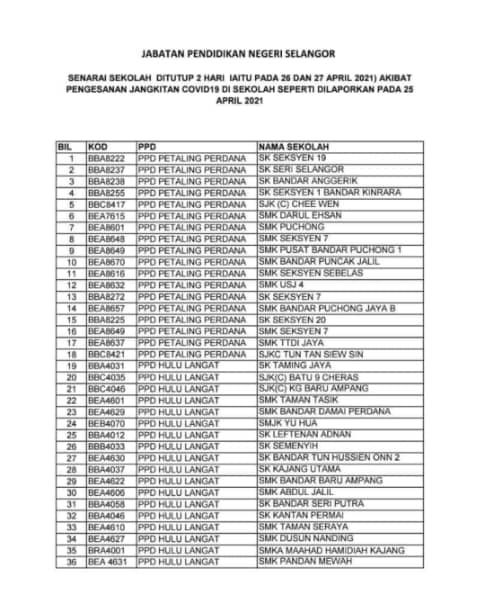 Senarai sekolah ditutup di selangor