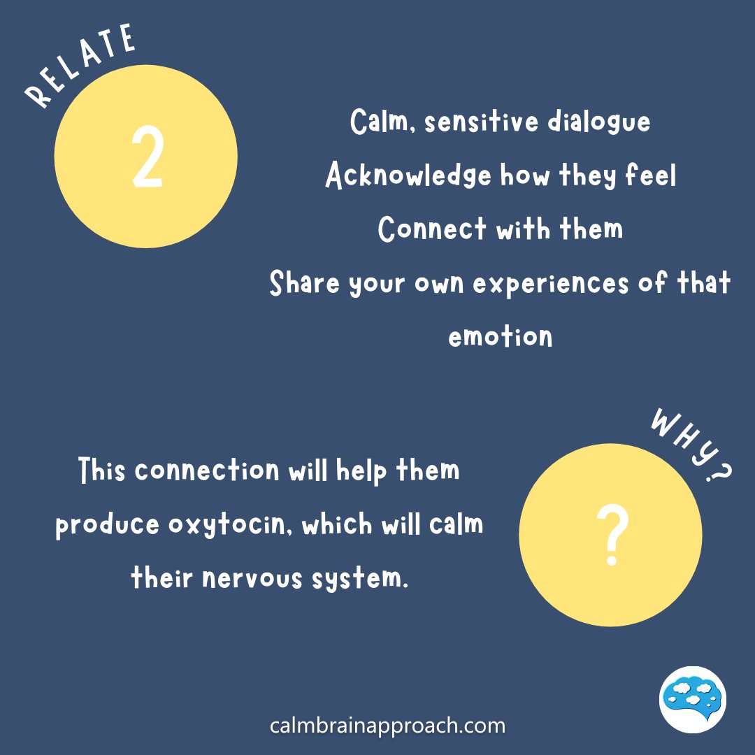 ThriveApproach's tweet photo. When children and young people are in fight, flight or freeze mode, they can't access the thinking part of their brain.

These useful graphics from @CalmBrainTweets explain @BDPerry's 'Three Rs' sequence - Regulate, Relate, Reason. https://t.co/EY4FqwPaO5