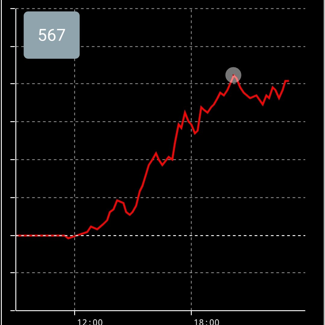 公式 フィオーレ荻窪 V Twitter 前日の出玉データ公開中 T Co Rjeu6qs3zm 杉並区 荻窪 Fiore フィオーレ 荻窪 パチンコ スロット 台データオンライン 台データ公開
