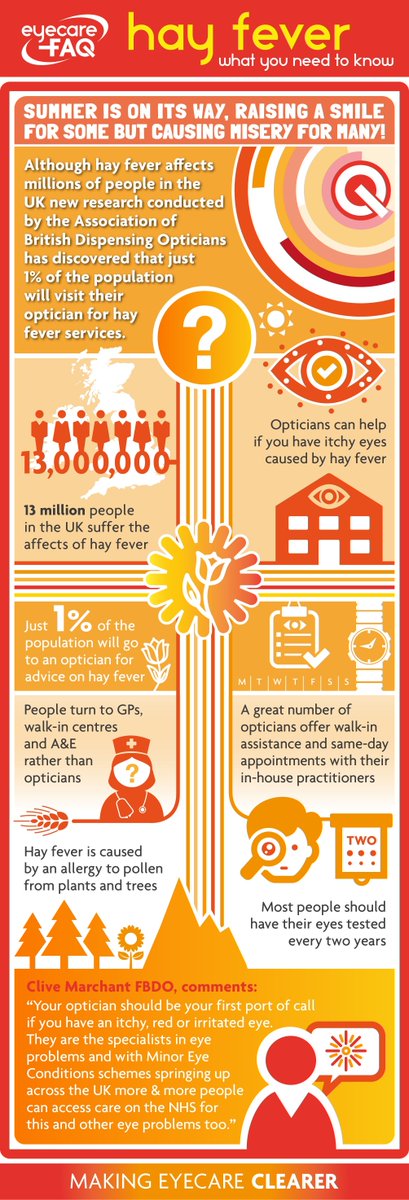 It is Spring Allergy Awareness Week and this year's focus is on hay fever. 

Did you know that your local optician can help with those itchy eyes? 
#itstimetotakeallergyseriously #allergyawarenessweek2021 #eyehealthmatters