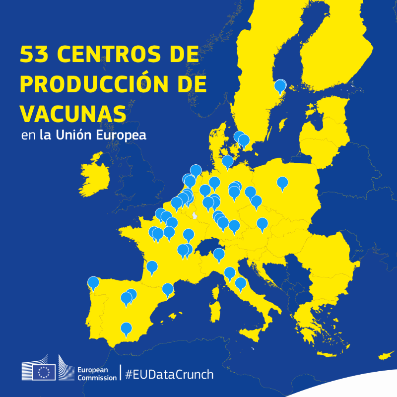 ComisionEuropea's tweet photo. Estamos celebrando la Semana Europea de la Inmunización. 

Trabajamos para aumentar la producción de vacunas contra #COVID19.
🔹Ya hay 53 centros de producción en la UE
🔹Objetivo: producción anual de más de 3 mil millones de dosis para finales de año
#EUDataCrunch ↓