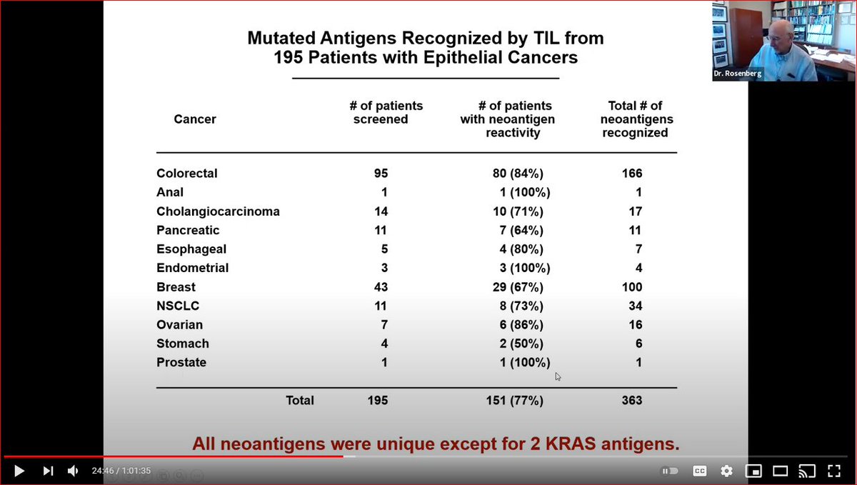 What neoantigens do TILs recognize when TILs work?Rosenberg-random: few shared across patients-random 2: mostly NOT "driver" mutations-rare, i.e. 1/70 neoepitopes are neoantigens-but all patients have true neoantigensImplication? Leverage all patient specific info.