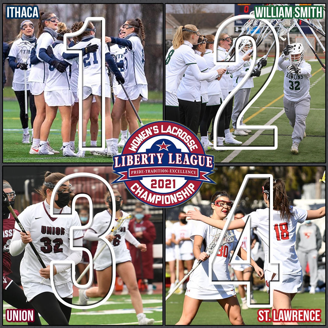 Liberty League (@llathletics) on Twitter photo The 2021 Liberty League Women's Lacrosse Championship field is set! Semifinals are on Wednesday, April 28 and the championship is slated for Saturday, May 1. #LLWLAX š„š
1ļøā£ <a href="/BomberSports/">Ithaca Bombers</a>
2ļøā£ <a href="/HWSAthletics/">HWS Athletics</a>
3ļøā£ <a href="/UnionAthletics/">Union Athletics</a>
4ļøā£ <a href="/SLUsaints/">Saints Athletics</a> The 2021 Liberty League Women's Lacrosse Championship field is set! Semifinals are on Wednesday, April 28 and the championship is slated for Saturday, May 1. #LLWLAX š„š
1ļøā£ <a href="/BomberSports/">Ithaca Bombers</a>
2ļøā£ <a href="/HWSAthletics/">HWS Athletics</a>
3ļøā£ <a href="/UnionAthletics/">Union Athletics</a>
4ļøā£ <a href="/SLUsaints/">Saints Athletics</a>