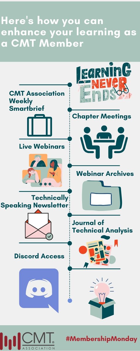 PunnyQuote's tweet photo. As Albert Einstein says “Wisdom is not a product of schooling but of the lifelong attempt to acquire it.”
#Learning is a lifelong process, here are a few ways to enhance your learning as #member of the @CMTAssociation
#MembershipMonday
#technicalanalysis #chaptermeetings #CMT https://t.co/7Je9tXFmgp