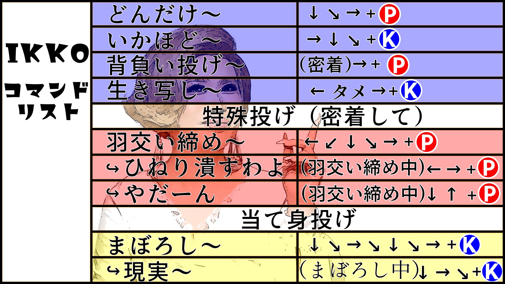 ガナドウ Ikkoさんのコマンドリスト