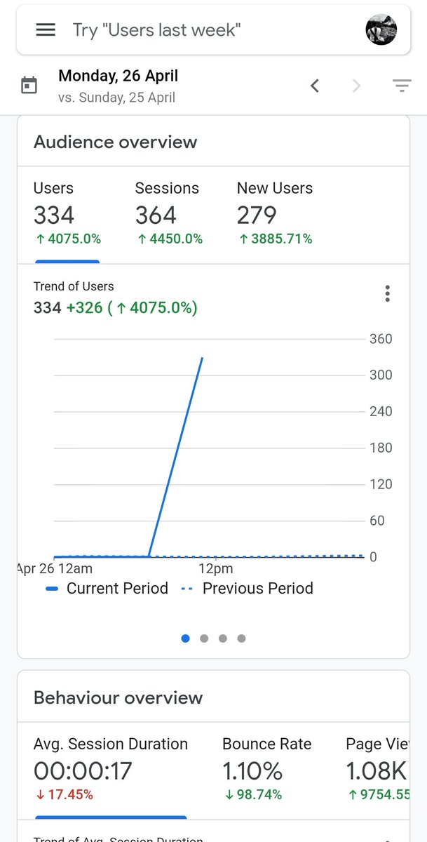av9901's tweet image. So apparently this just happened...now was this a bot attack or did I actually get this many views?
#seo #blogviews #googleanalytics #pageviews #websitetraffic #realorfake #travelblog #travelwebsite