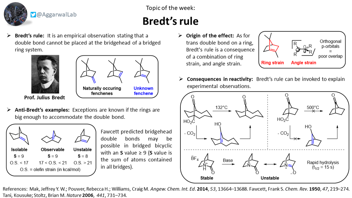 Today's topic (guest edited by post-doc  @valeriofasano) discusses Bredt's rule, which states that a double bond cannot be placed at the bridgehead of a bridged ring system: