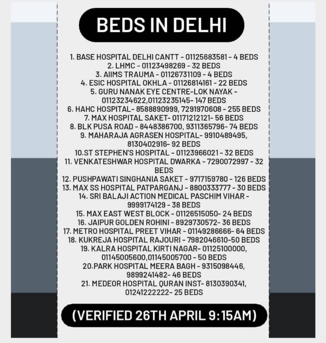 Beds available in Delhi