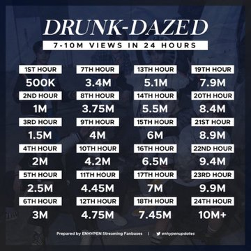 EZB_Mel's tweet photo. here we go again with YouTube refrigerator mode 😒

@ENHYPEN @ENHYPEN_members #Drunk_Dazed #ENHYPEN 
KEEP STREAMING: https://t.co/EV3TY447yf https://t.co/oovvXyiOzX