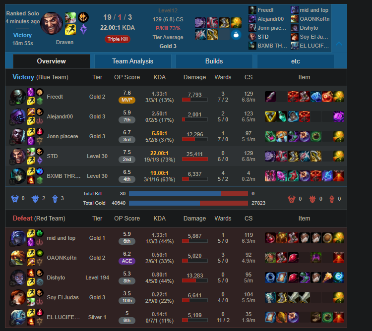 Well played to you urgot