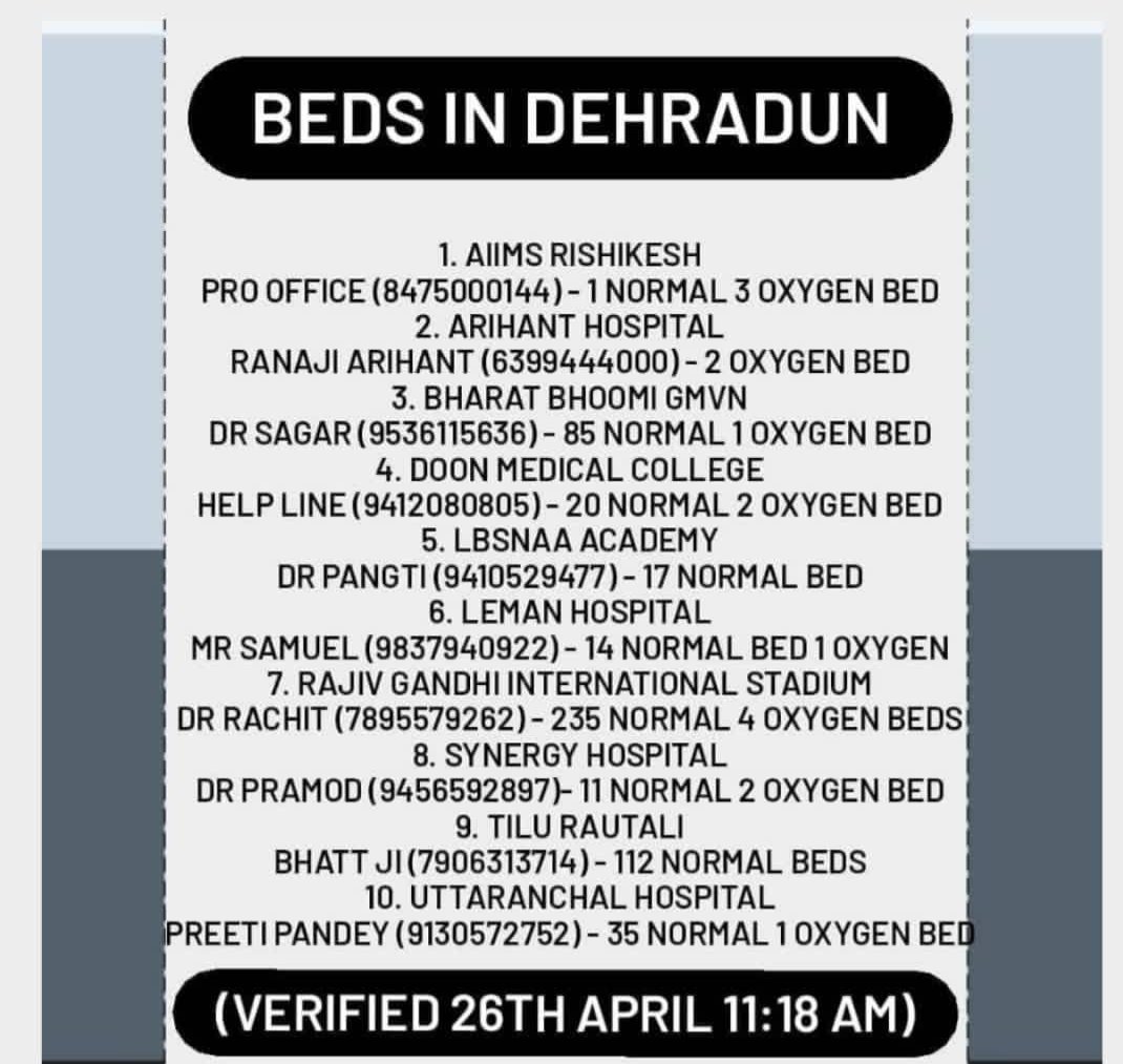 Beds in Dehradun