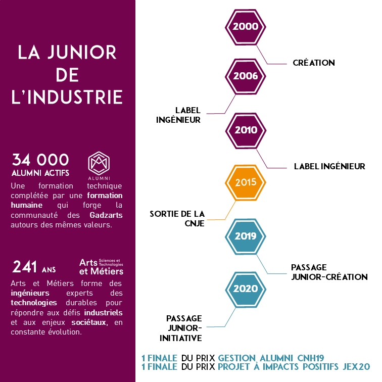 amjeparis's tweet photo. 🏆 Nous sommes finalistes du prix @BNPParibas du Meilleur Espoir 2021

🤔 Ce prix récompense les Junior les plus prometteuses du mouvement de la @cnje 

👇 Découvrez la carte d’identité d’AMJE Paris, qui dresse le bilan de 2 ans extrêmement intenses en travail et en émotions https://t.co/H5FANuPRzR