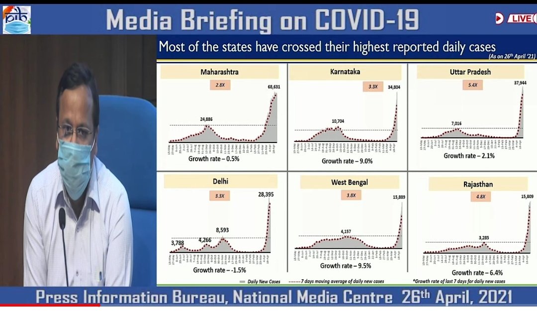 கொரோனா பாதிப்பு: கர்நாடகா, மேற்கு வங்க மாநிலங்கள் ஏன் கவலை அளிக்கின்றன ?