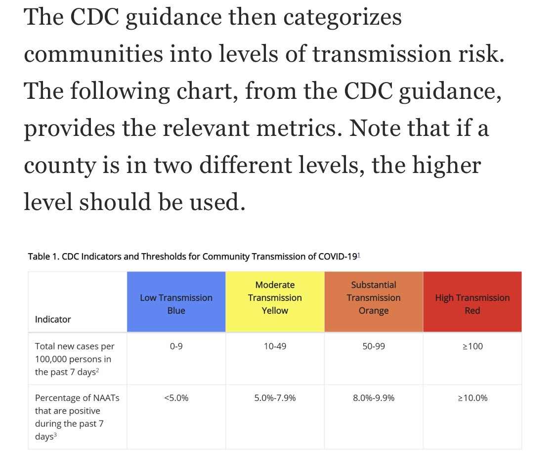 2/ Here we have the  @CDCgov guidance on when schools should move online.  #bced  #bcpoli  #COVIDzer  #COVID19BC