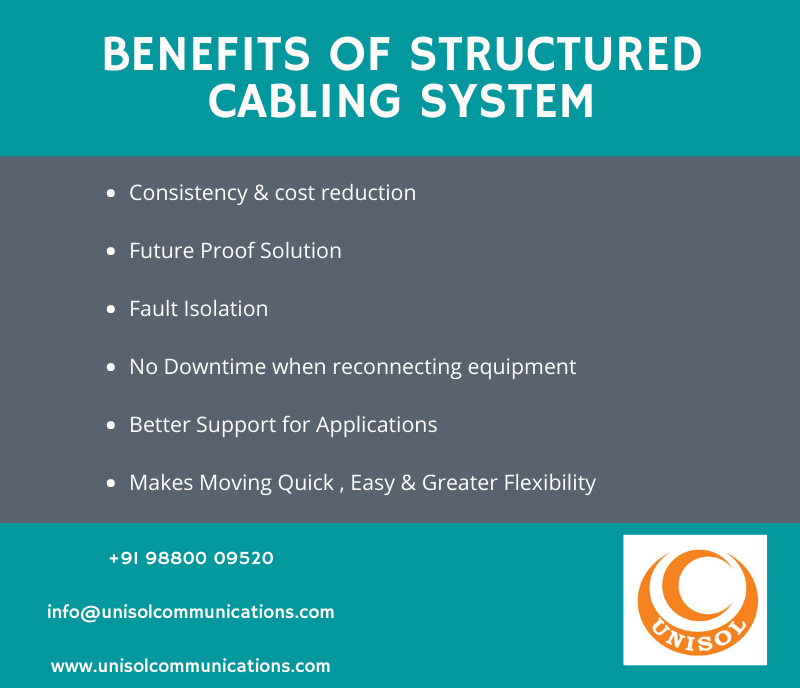 unisolcompany's tweet photo. What is the benefit of the StructuredCablingSystem? 

Visit Our Website:https://t.co/raV48F8CqV 

#structurecabling, #structuredcabling, #structuredcablingsolutions, #structuredcablingsystem, #structuredcablingservices, #networkstructuredcabling https://t.co/CRlpJCUhvp