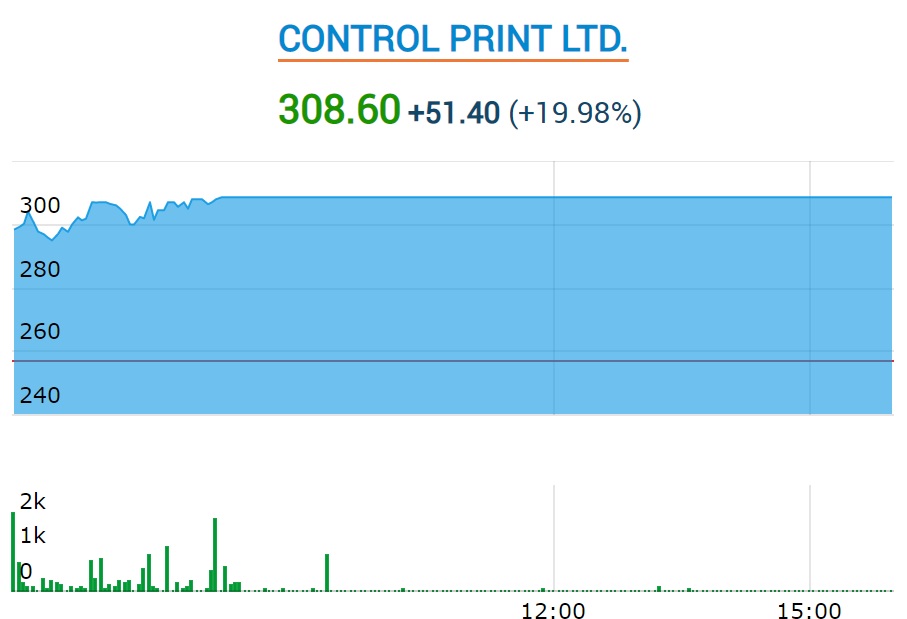 katalystwealth's tweet image. A good 20% jump today in #ControlPrint after the company announced its results on 23rd Apr'21