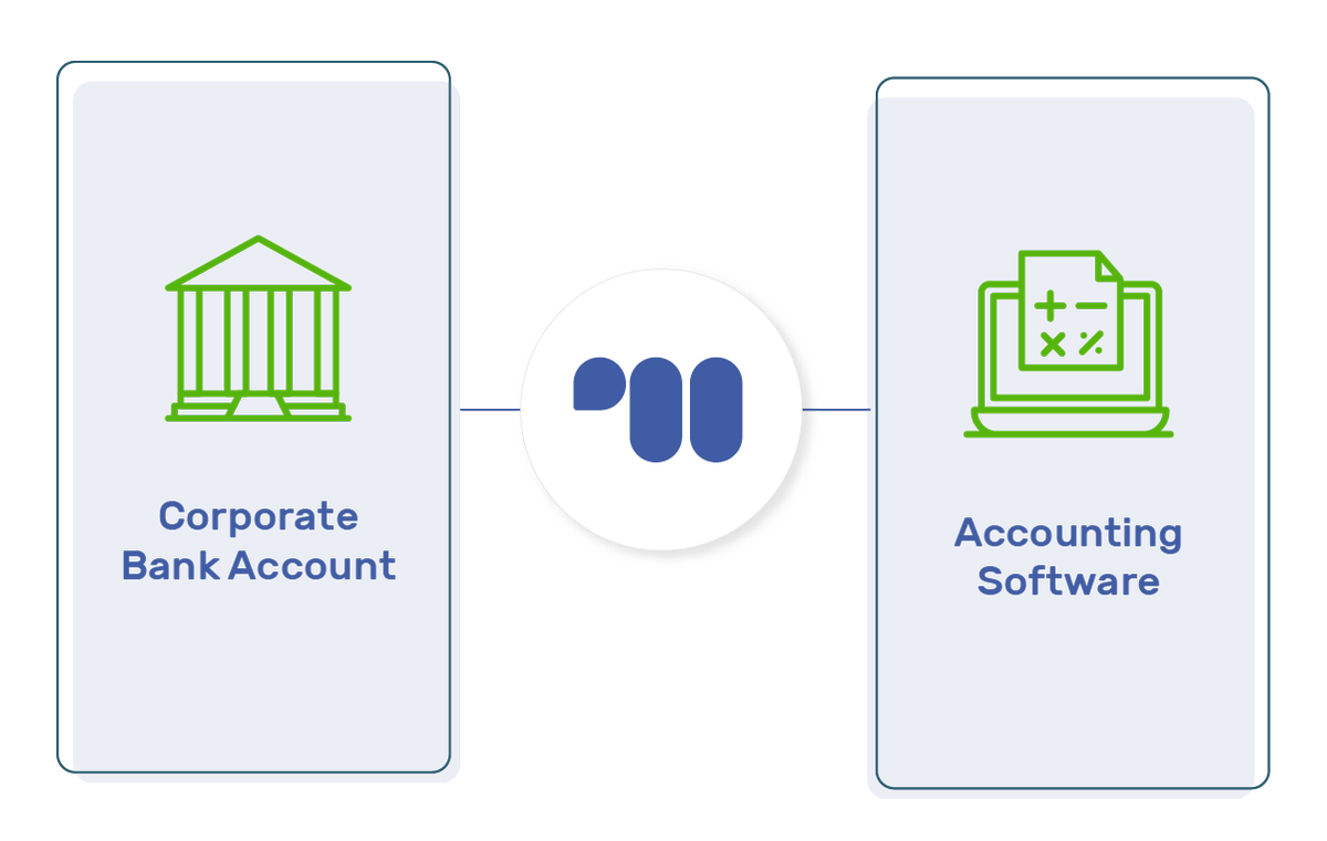 spenficom's tweet photo. With Haslle, you can get an IBAN for EUR, GBP and USD that works together with your corporate Bank Account and Accounting Software.

Learn More: https://t.co/9wCYCfebyN

#MulticurrencyIBAN #AutomateExpenseTracking #FinancialServices https://t.co/YGRnfxNn2j