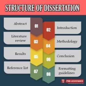 phdassistance's tweet image. Structure Of Dissertation And Difficulties Of Writing Dissertation Chapters:bit.ly/3dQUMnB
Structure Of Dissertation: bit.ly/3d3apI7
For Enquiry:
☎Contact No: +91 91769 66446
📧Email: info@phdassistance.com
#Phdassistance #PhDDissertationhelp #Dissertation