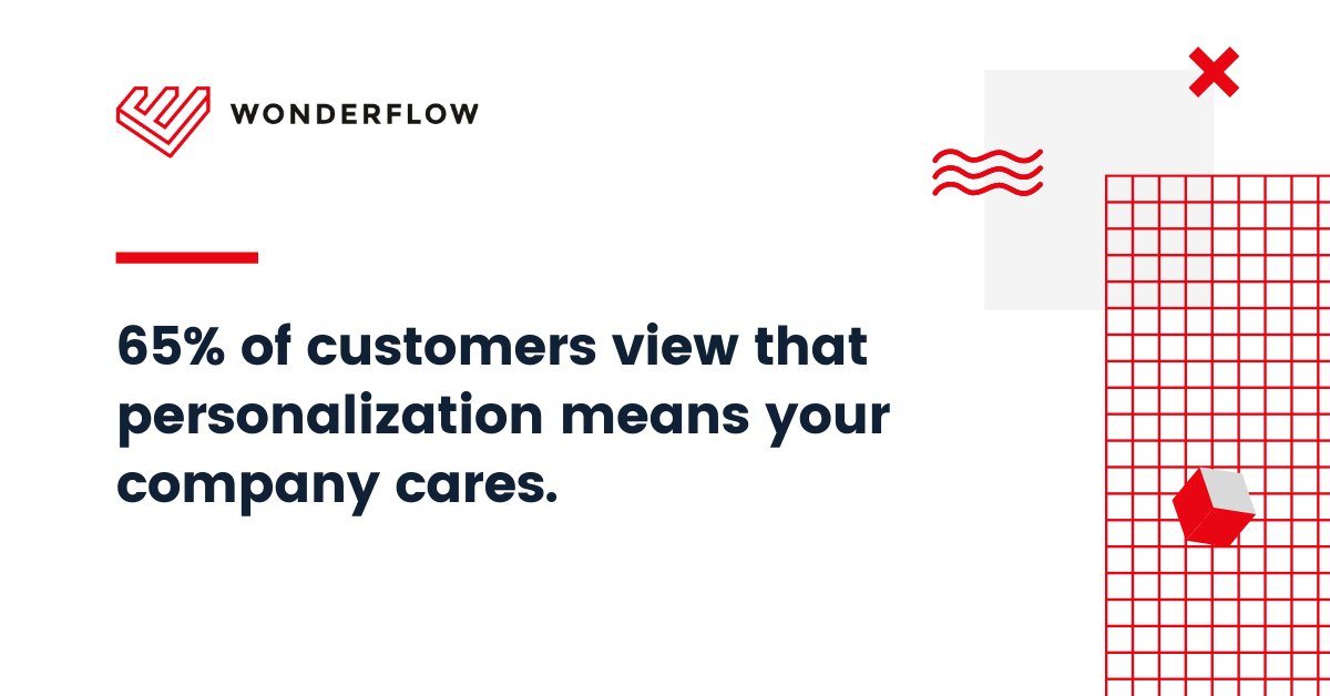 Wonderflow on Twitter: "According to a 2020 IT CX survey, did you know