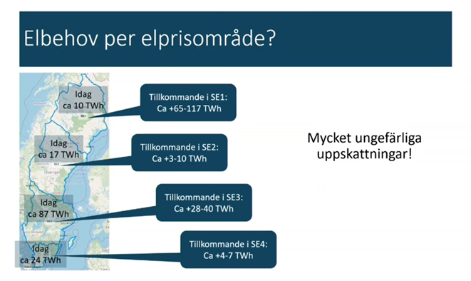 PEverhill's tweet photo. Från @energiforetagen seminarium "Hur mycket el behöver Sverige år 2045?". Bedömning från @ProfuAB. Notera SE1 där det kan handla om 1000 % ökning och ett helt annat elsystem än det vi har idag. Om 25 år... https://t.co/JfCPpW2iyc