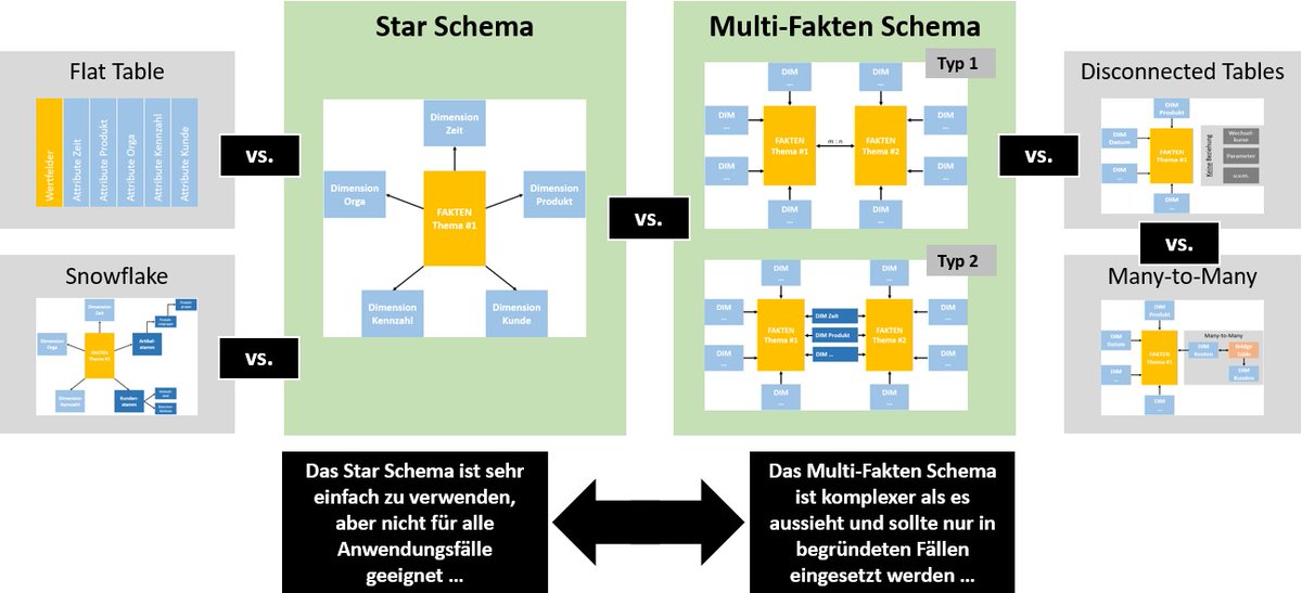 Robert Lochner (@linearisbi) on Twitter photo #DataCommunityAT Online Meeting am Mittwoch von 16 bis 18 Uhr :: Bin dabei mit "Star Schema vs. Multi-Fakten Schema in Power BI" und Wolfgang Strasser mit "Governance und Data Catalog mit Azure Purview"
eventbrite.at/e/data-communi…
<a href="/wstrasser/">Wolfgang Strasser</a> <a href="/MEhrenmueller/">Markus Ehrenmüller-Jensen</a> <a href="/DataCommunityAT/">Data Community Austria</a> <a href="/mpoeckl/">Martin Pöckl</a> #DataCommunityAT Online Meeting am Mittwoch von 16 bis 18 Uhr :: Bin dabei mit "Star Schema vs. Multi-Fakten Schema in Power BI" und Wolfgang Strasser mit "Governance und Data Catalog mit Azure Purview"
eventbrite.at/e/data-communi…
<a href="/wstrasser/">Wolfgang Strasser</a> <a href="/MEhrenmueller/">Markus Ehrenmüller-Jensen</a> <a href="/DataCommunityAT/">Data Community Austria</a> <a href="/mpoeckl/">Martin Pöckl</a>