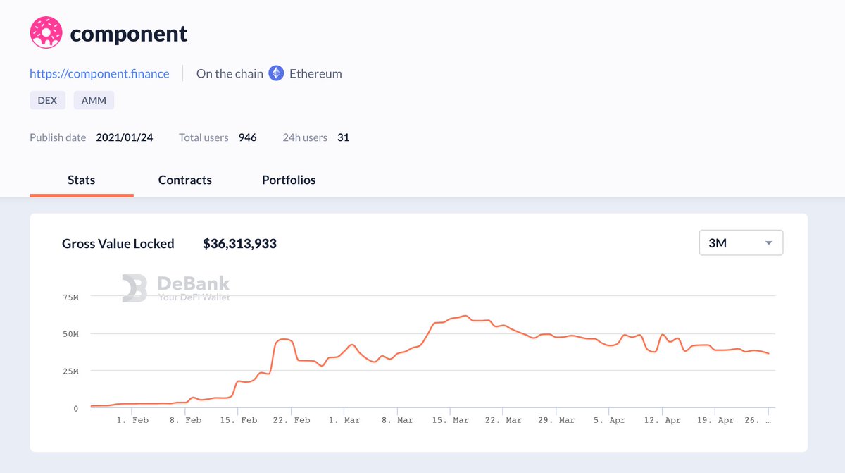 DeBankDeFi's tweet image. - Track both of your @xdaichain &amp;amp; #ETH @componentx 
 portfolio on @DeBankDeFi !
- debank.com/profile/0x7bfe…