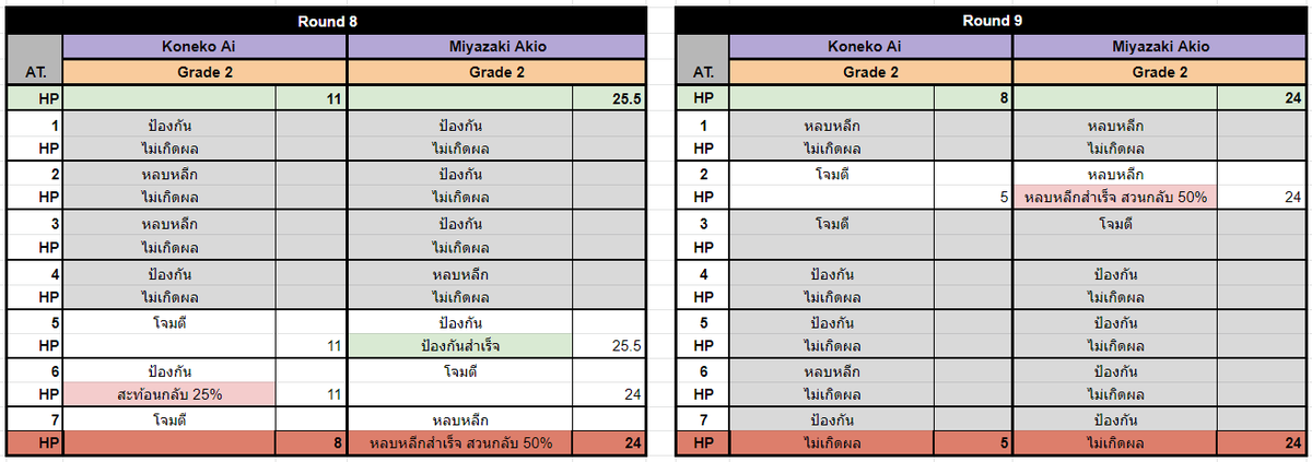 JUJUTSU HIGH tweet media