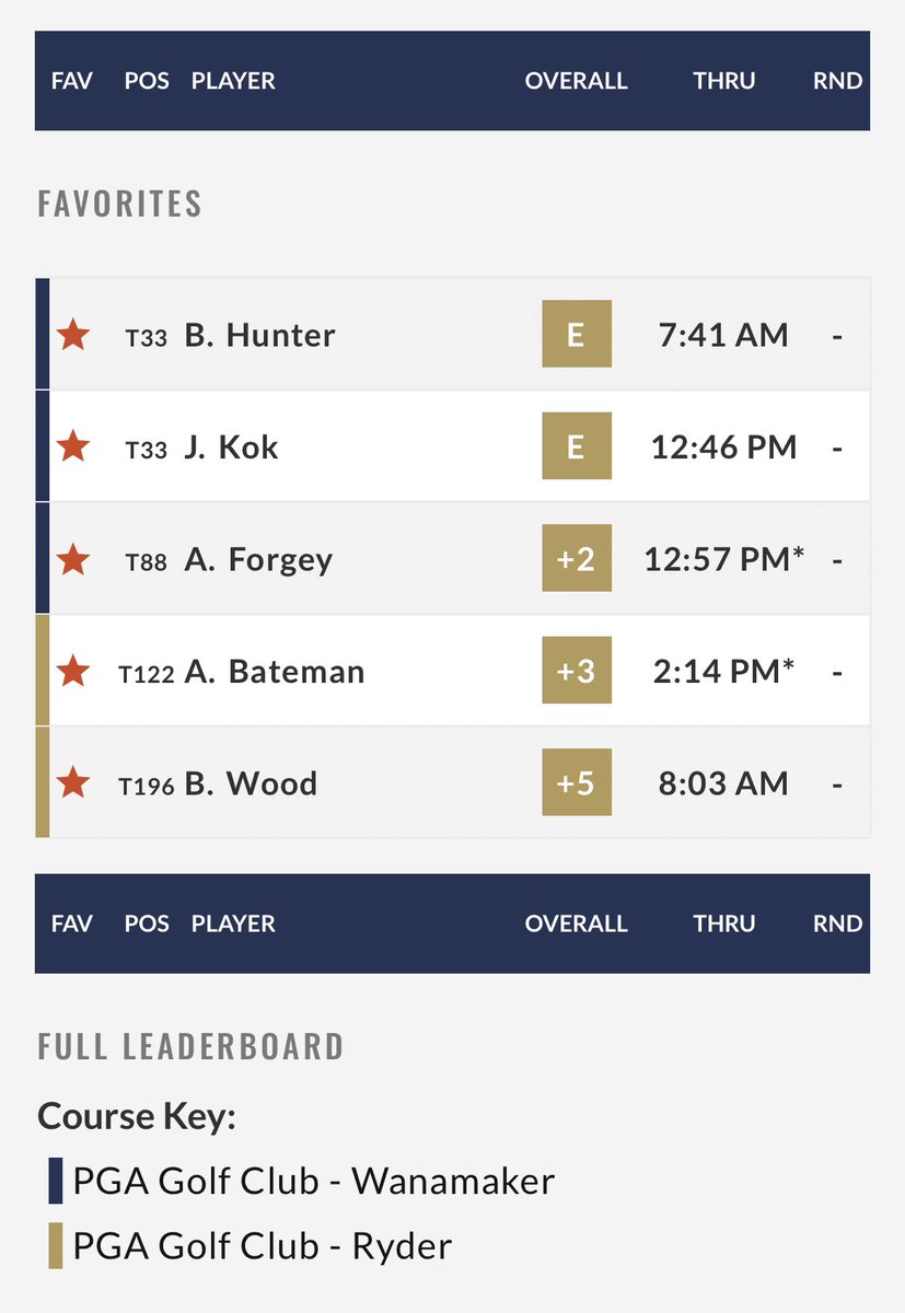 TennPGA's tweet photo. Round 2 tee times for the five PGA Professionals representing our Section today in the @pga Professional Championship. Follow live scoring at https://t.co/k17Feu1nIo. Good luck to everyone! https://t.co/eJJ4Hnijpl