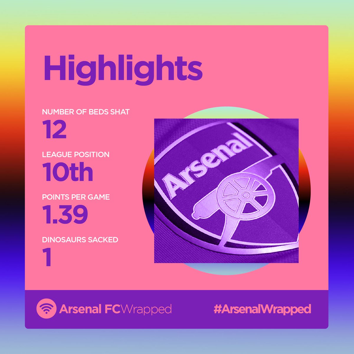 paddypower's tweet image. The owner of Spotify is expected to make a bid for Arsenal in the next few days.

2020/21 wrapped should be interesting...