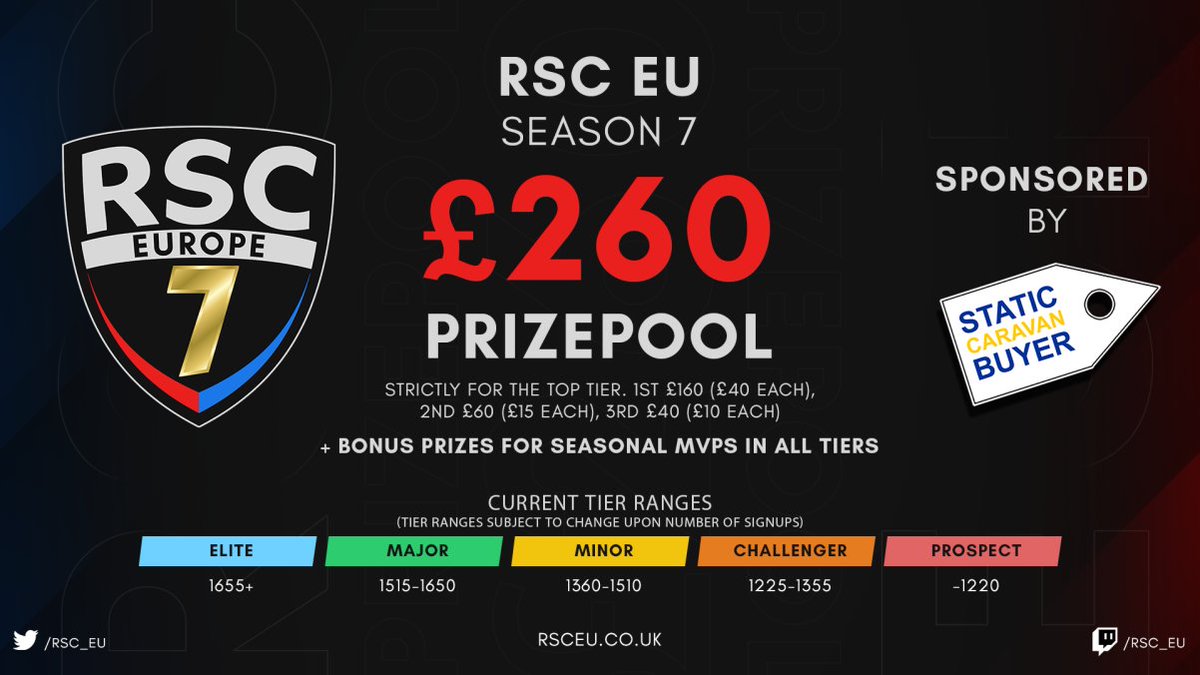 RSC_EU's tweet image. RSC EU are currently looking for players for Season 7!
- 350+ Current Players / 14 Franchises
- £260 Prizepool for the Top Tier in Season 7
- Additional prizes for the Seasonal MVP's of each division.
- Games are 4-Game Series! 
- linktr.ee/RSC_EU