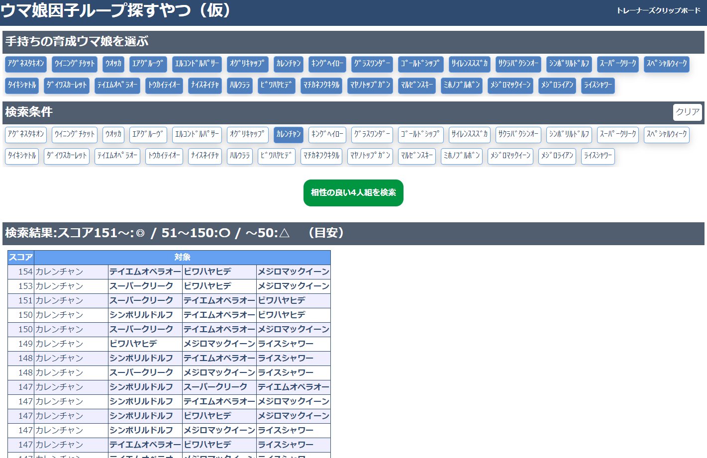 鳥羽 亀次郎 ウマ娘因子ループ探すやつ カレンチャンと相性 がいいのを探すとハヤヒデオペラオーマックなんだけど これはカレンチャンと相性がいいのではなく この3人の相性が良すぎてカレンチャンが入ってもまずまずのスコアになるという 大丈夫 友達