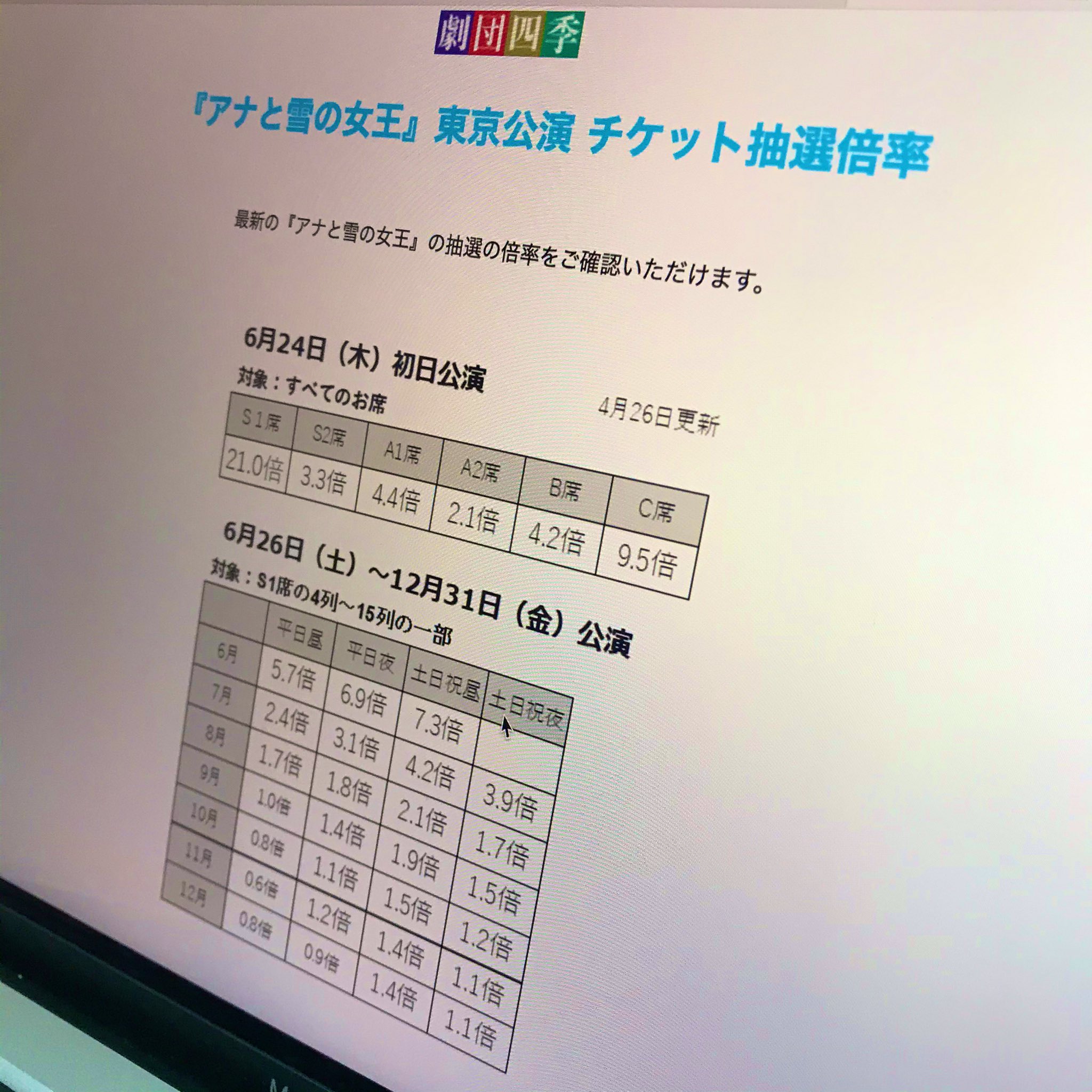 よぷらす 劇団四季アナ雪の会員抽選 チケット倍率出してくれてて面白い T Co Rlwxkgercz Twitter