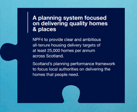 H_F_S's tweet photo. An effective planning system is vital to #deliveringmore #homesforscotland. Our manifesto calls on NPF4 to provide housing targets of at least 25,000 all-tenure homes per annum. 
https://t.co/gfwiIUYRuR

#housingambition #planningforgrowth https://t.co/WaoeX00gJ5
