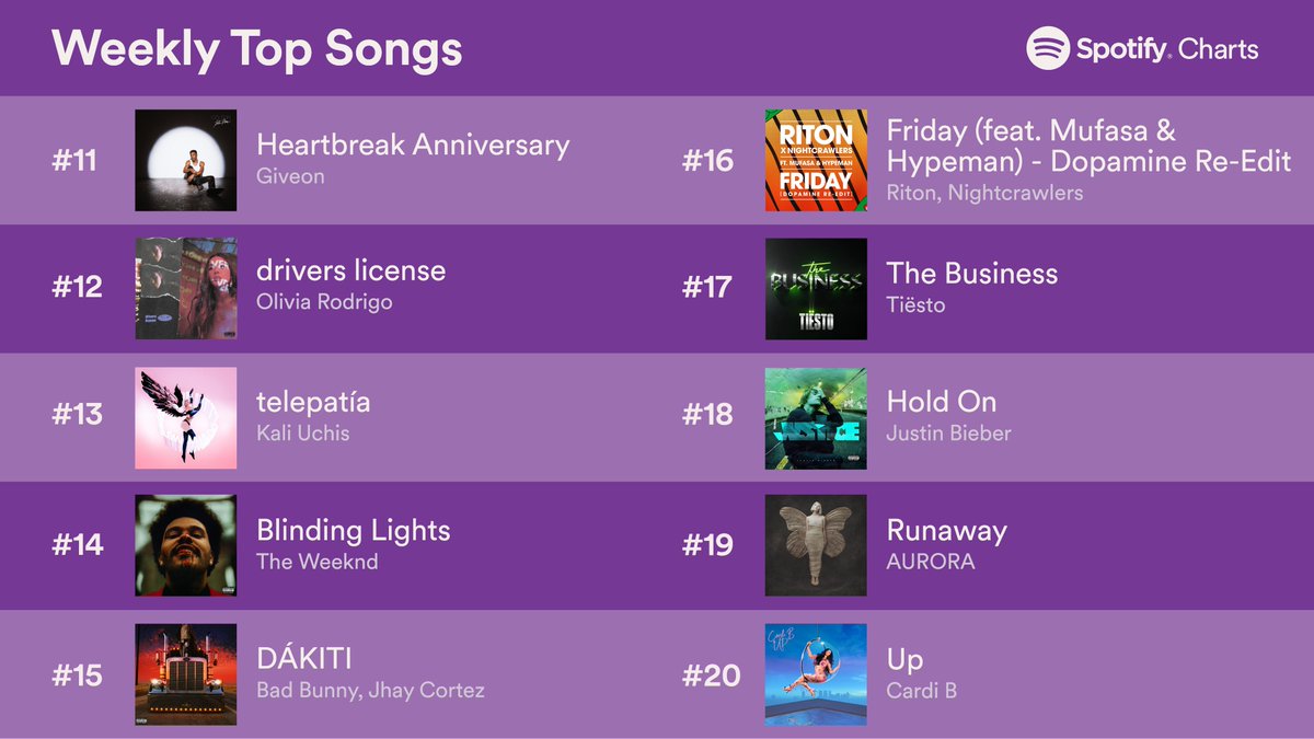 spotify charts.