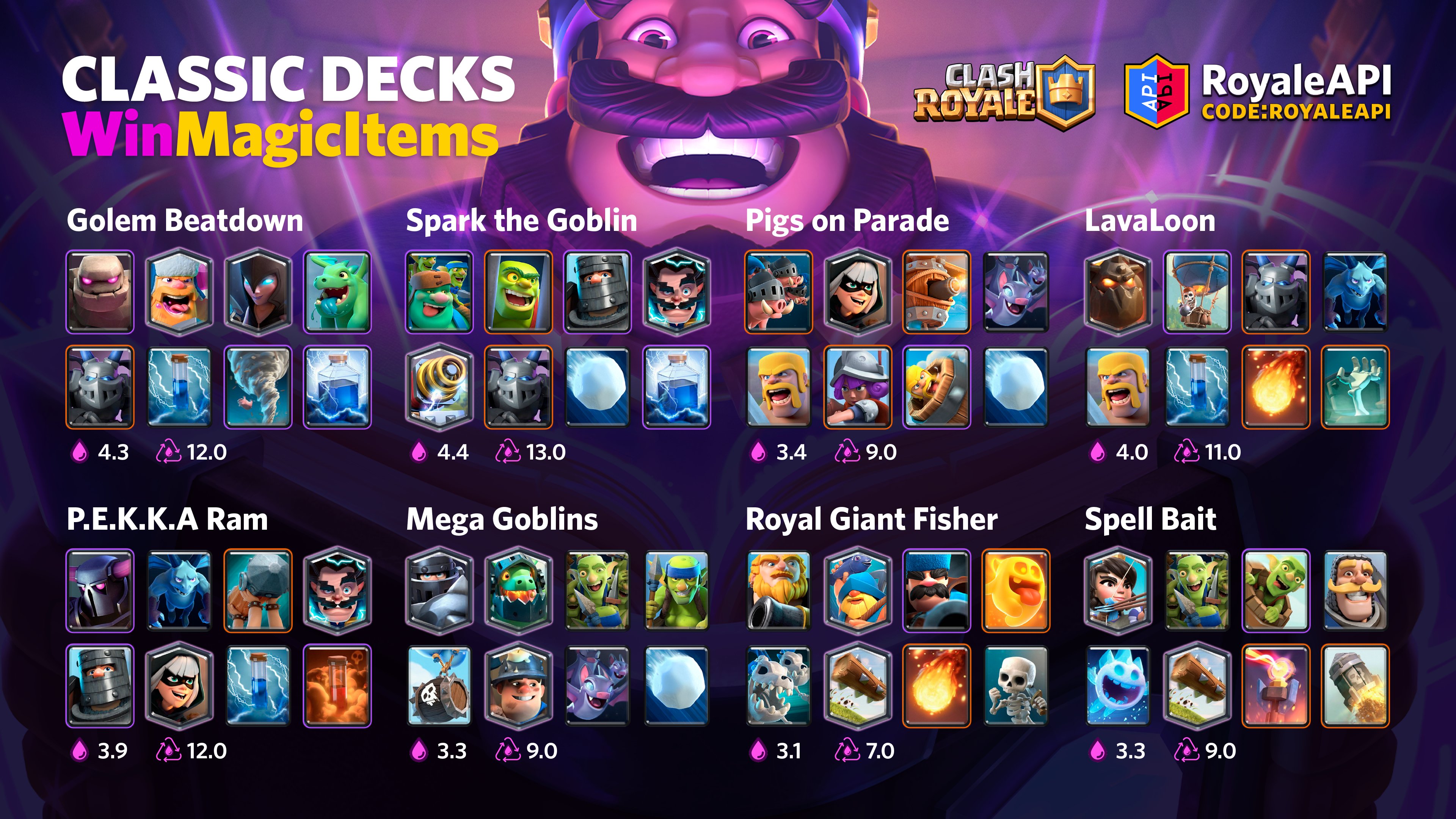 Here are all the decks in the Classic Decks challenge, ordered by their win  rates. See detailed deck-vs-deck matchups in our post - Clash Royale  Challenge Decks : r/RoyaleAPI