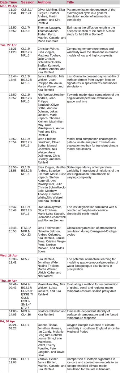 Are you interested in #climate research and want to know what are our studies about? Check out our group contribution to #vEGU21! #paleoclimate #climatevariability #climatechange