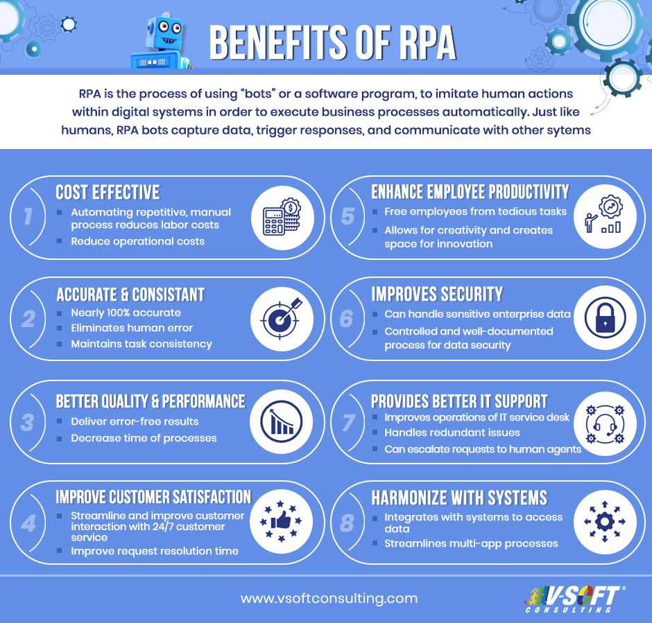 VSoftConsulting's tweet photo. RPA is a cost-effective tool capable of reducing the operational and labor costs of a business. Check out some other benefits of #RPA. #automation #costeffective #costingsaving #RPAautomation https://t.co/kibzlVI5YD
