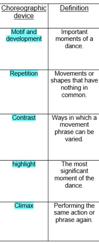 beginningyourd1's tweet photo. Test your knowledge on the choreographic devices and the definitions. 
Can you match them up to the correct answer ✨ https://t.co/JaEhxW2xfU