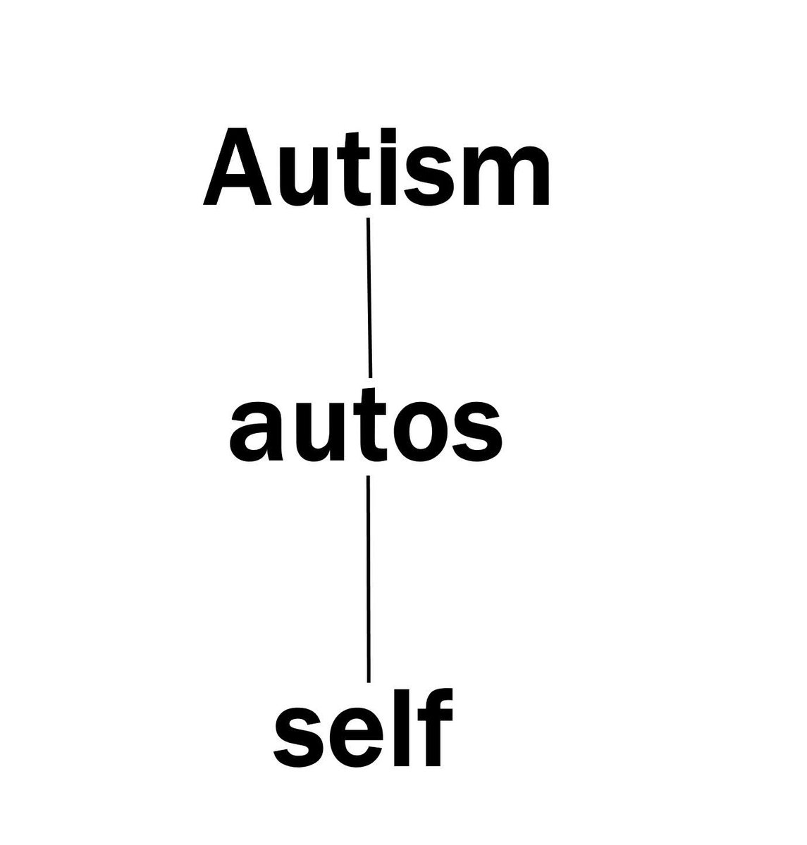 So first off I thought I'd start out with a few facts, before getting into my own experiences & symptoms:1) The word "autism" comes from the Greek word "autos," which means "self."2/17